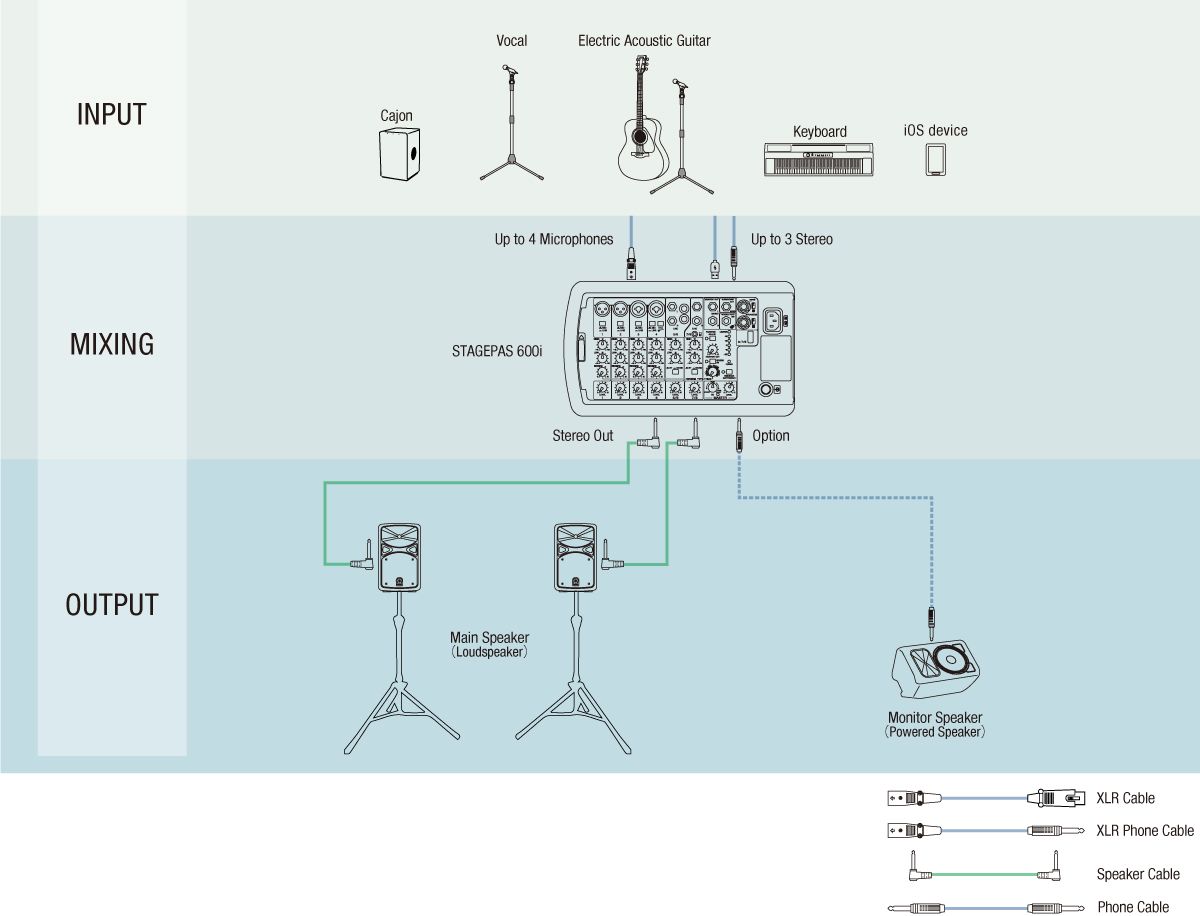 System