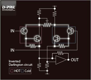 D-PRE　(Discrete Class-A Mic Preamps)