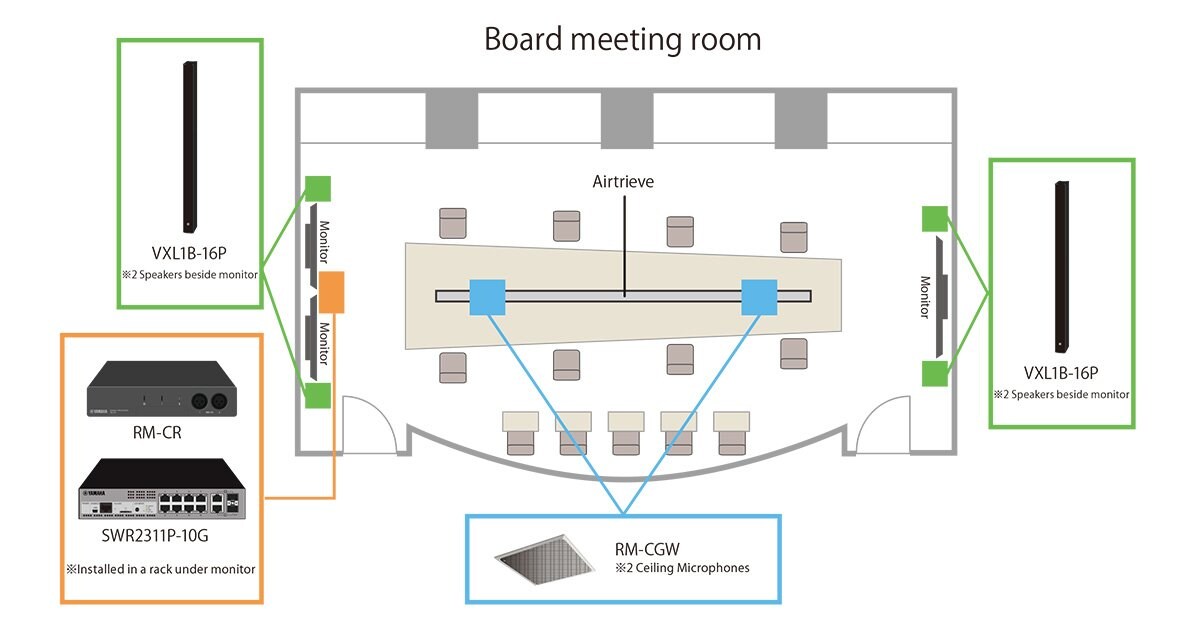 [Layout of ADECIA system arranged by KOKUYO]