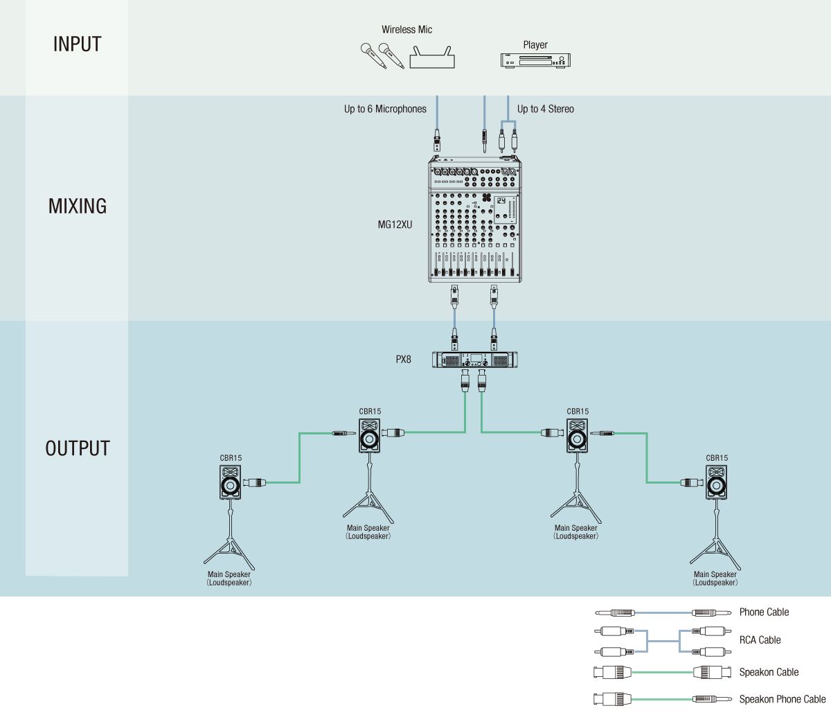 System