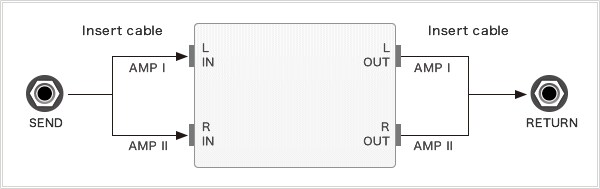 [Connection Example 3] Using an external effects device having stereo IN and OUT jacks: