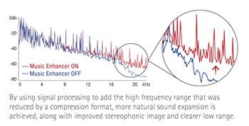 Compressed Music Enhancer 