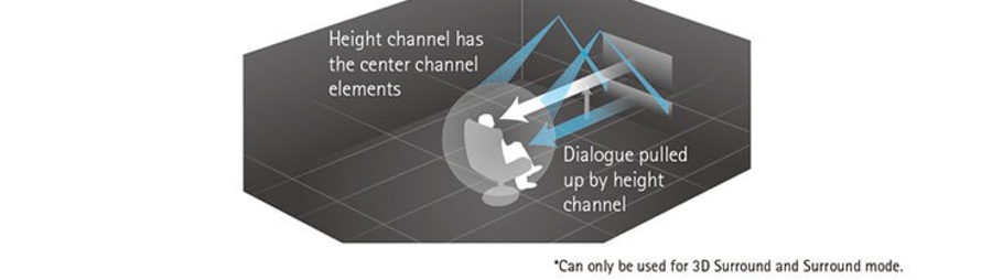 Dialogue Lift Ensures Proper Dialogue Orientation