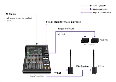 Yamaha Digital Mixing Console DM3: A12 All Headset mics