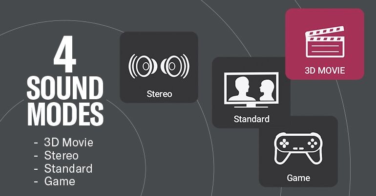 Image describing SR-C30A Sound Bar having four different sound modes