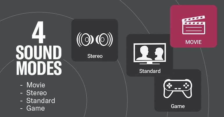 image describing 4 sound modes