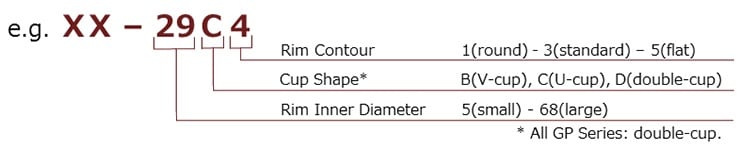 Model Number System