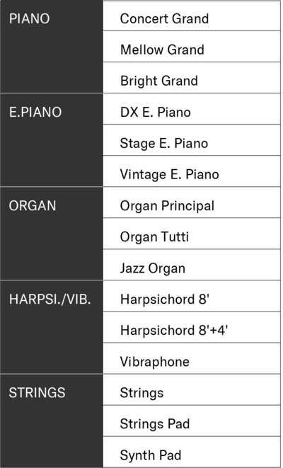 List of the Piaggero’s built-in voices