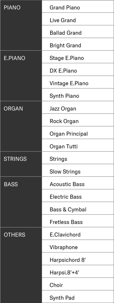 List of the P-225’s built-in voices