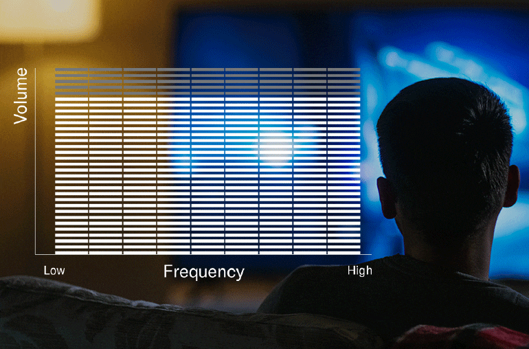 Animated image showing the frequency bar