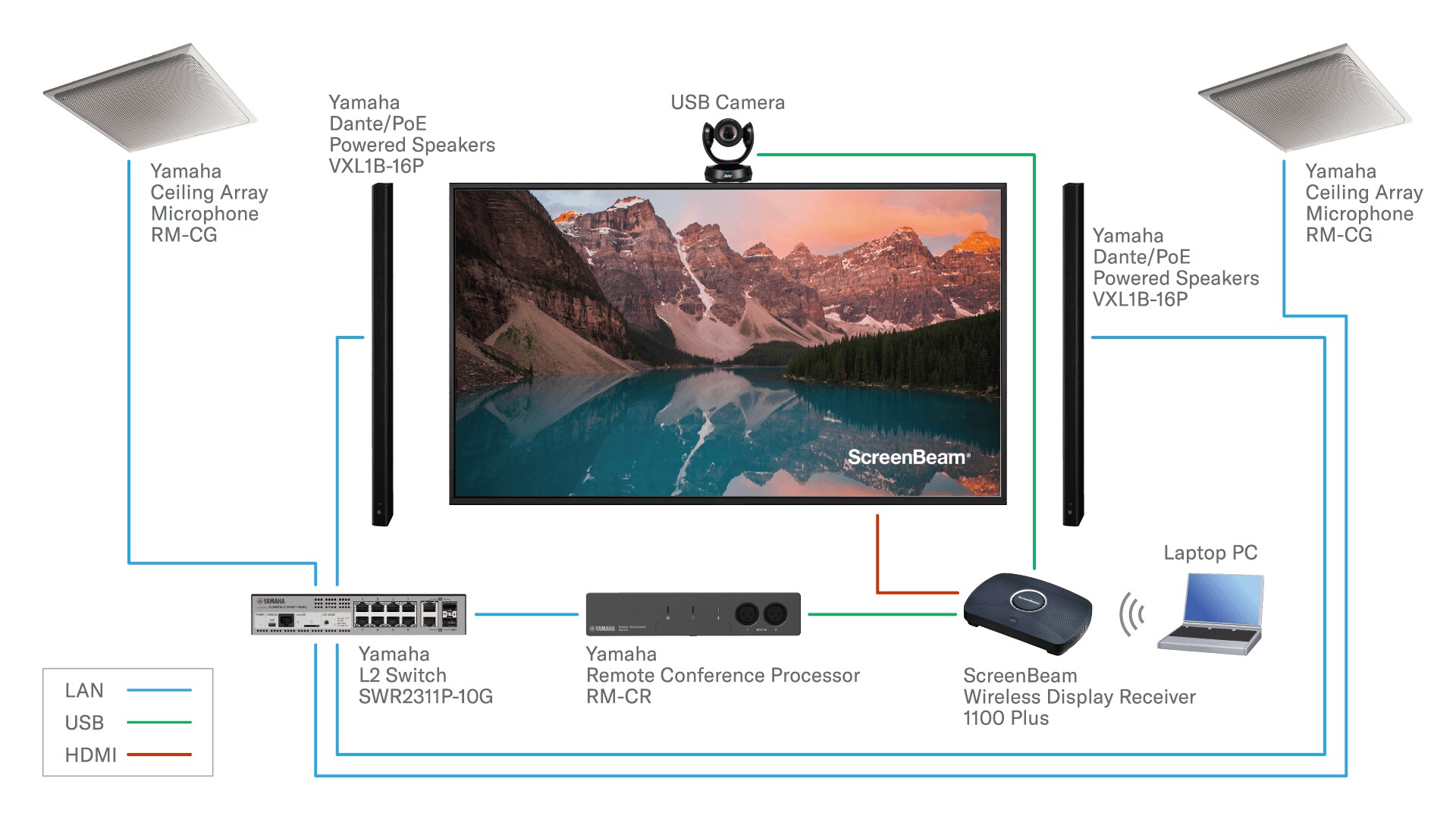 System Configuration