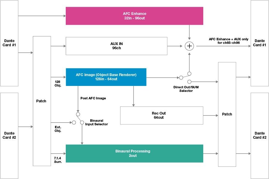 AFC IMAGE Block Diagram