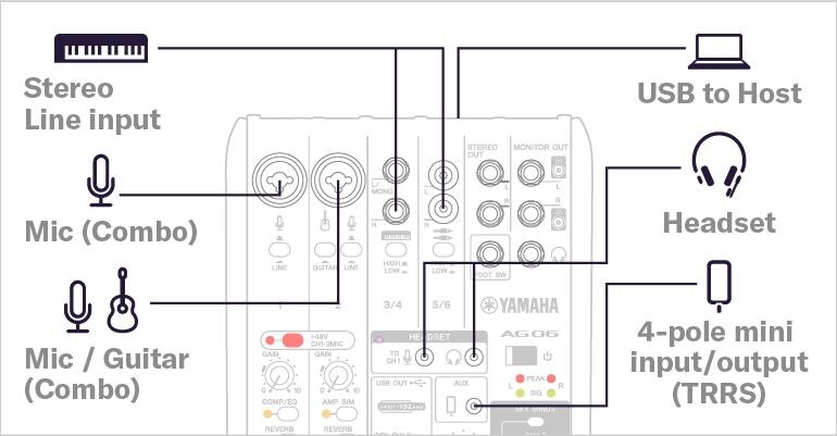 Yamaha AG06MK2: Flexible connectivity