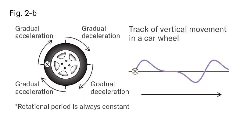 [Figure 2]2-b