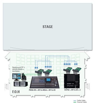 Open Architecture for Flexible Live Sound and Recording