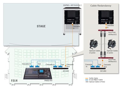 Digital Cabling Capability