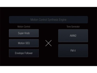 Block diagram of Motion Control Synthesis Engine