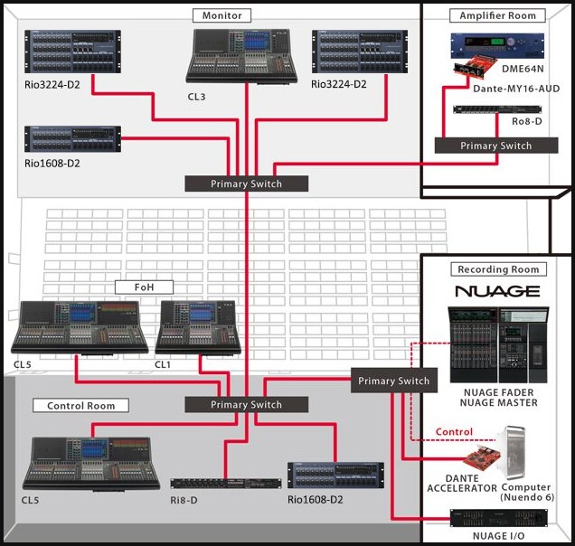 Live Sound Plus Production Capability