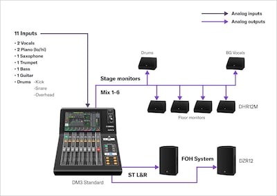 Close-up view of Yamaha Digital Mixing Console DM3 scene showing Jazz Combo