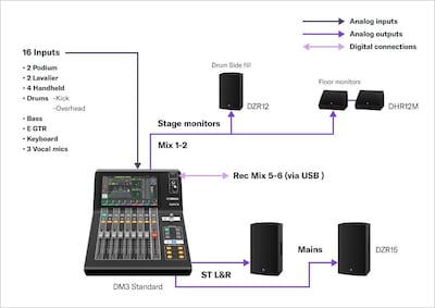 Close-up view of Yamaha Digital Mixing Console DM3 showing a scene created for a corporate event with a band for entertainment