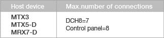 How many devices can we connect to host devices such asMTX series or MRX7-D? 