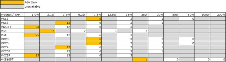 How many VXC/VXS series speakers can I connect to the M/PA Series using high-impedance (Hi-Z) connections? 