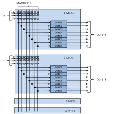  What is the Cascade Mode on the YDIF? 