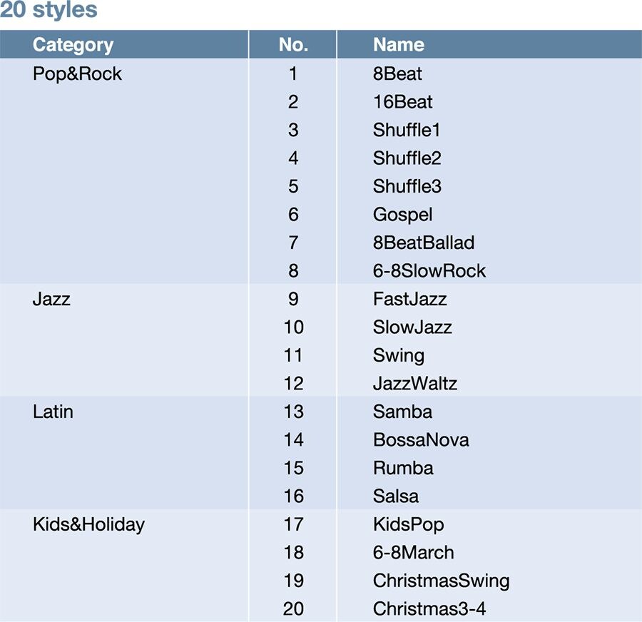 P-121 has a variety of styles.