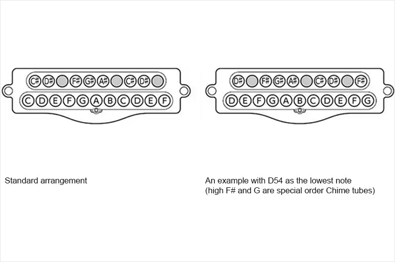 Diagrams of Flexible Tube Arrangement