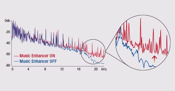 Compressed Music Enhancer