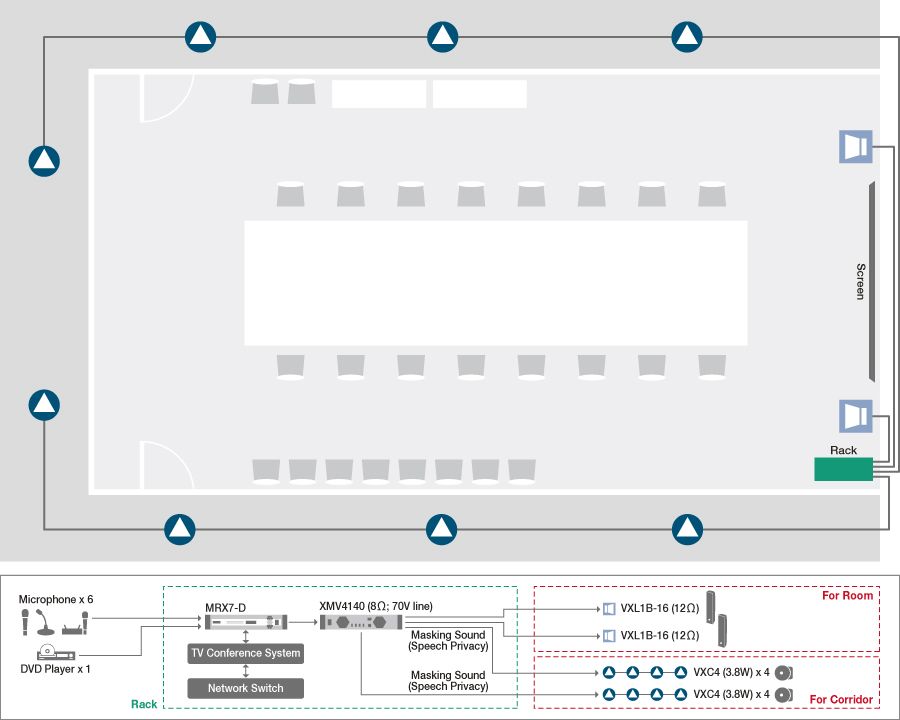 System Example 1: Conference Room