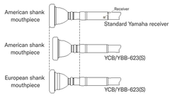 Multi Shank Receiver