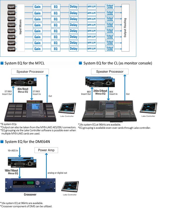 Mesa Mode (System EQ)