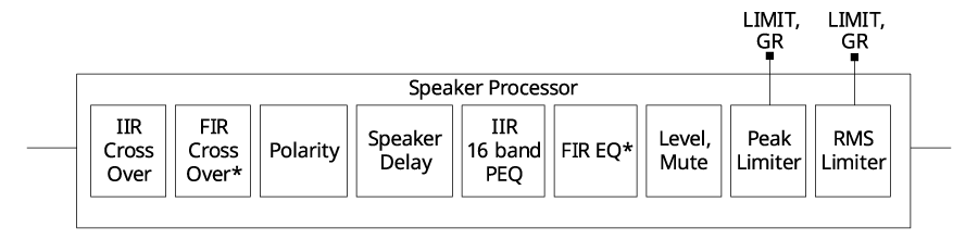 Powerful signal processing