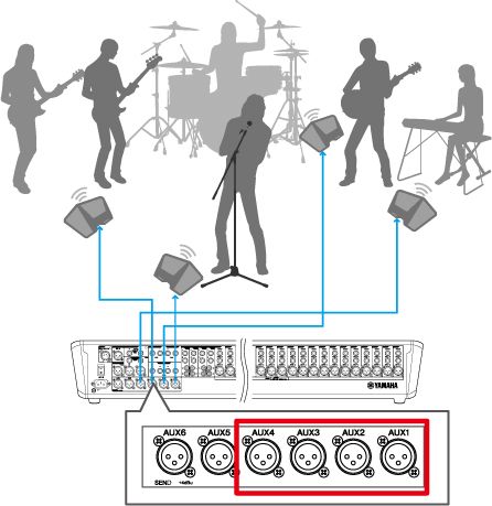 2. Next, set up the monitor speakers for the performers on stage