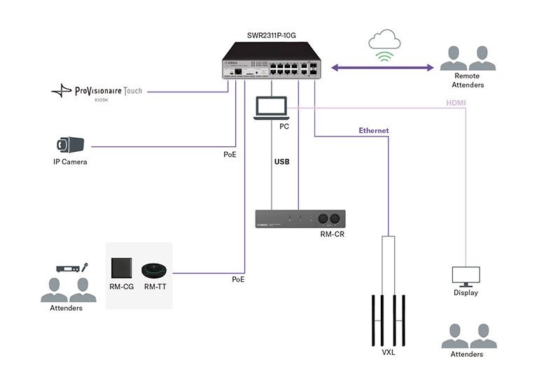 Yamaha ProVisionaire Control/Touch: Application Example: Meeting Room