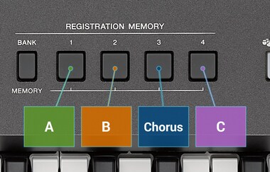 Registration memory