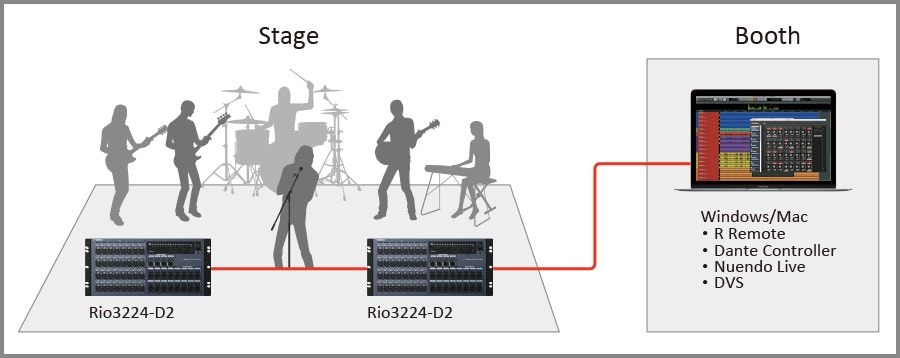 1. A console-less live recording system