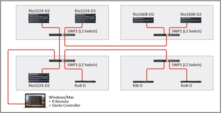 3. Console-less control of fully patchable audio network infrastructure