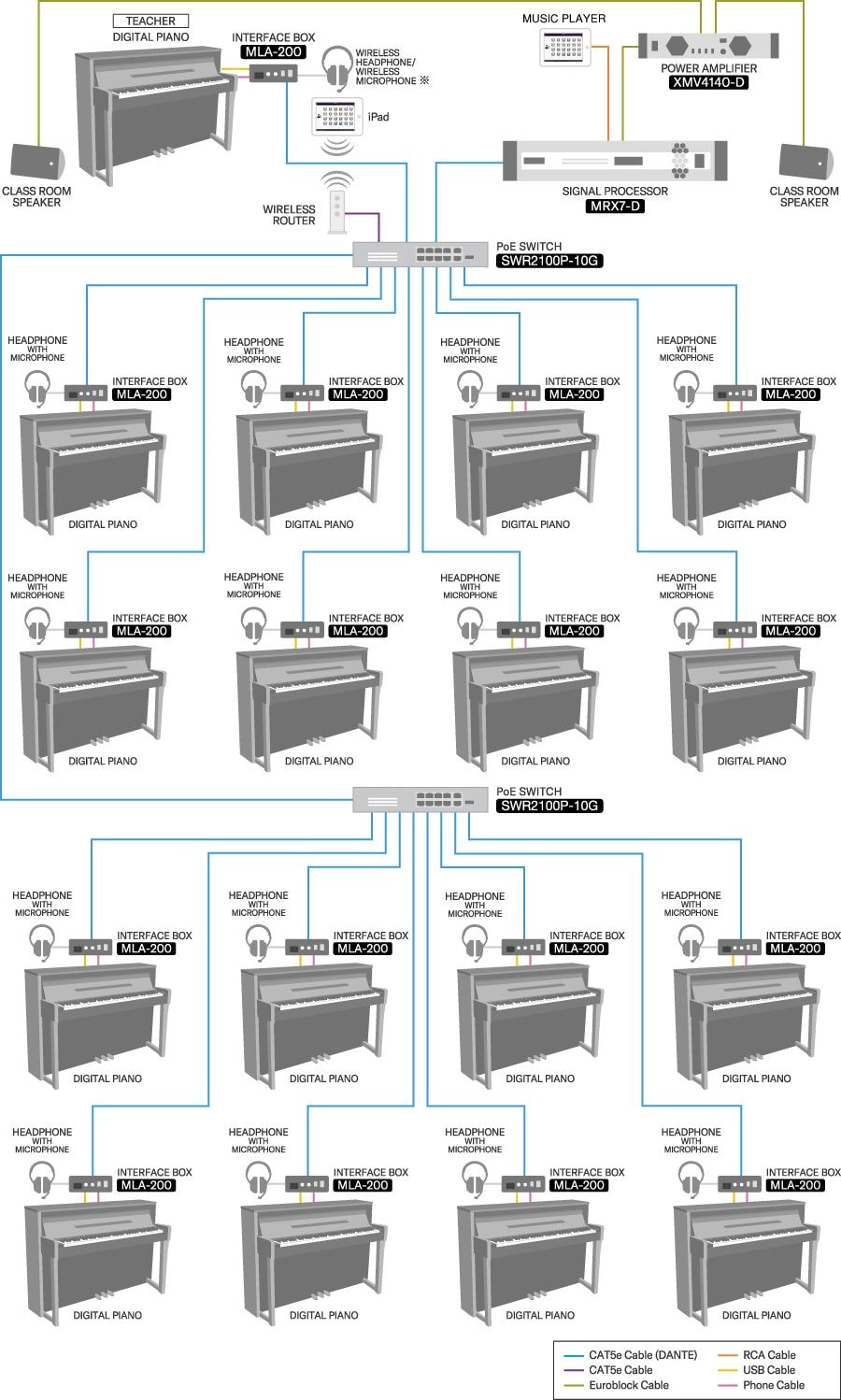 System Example 2