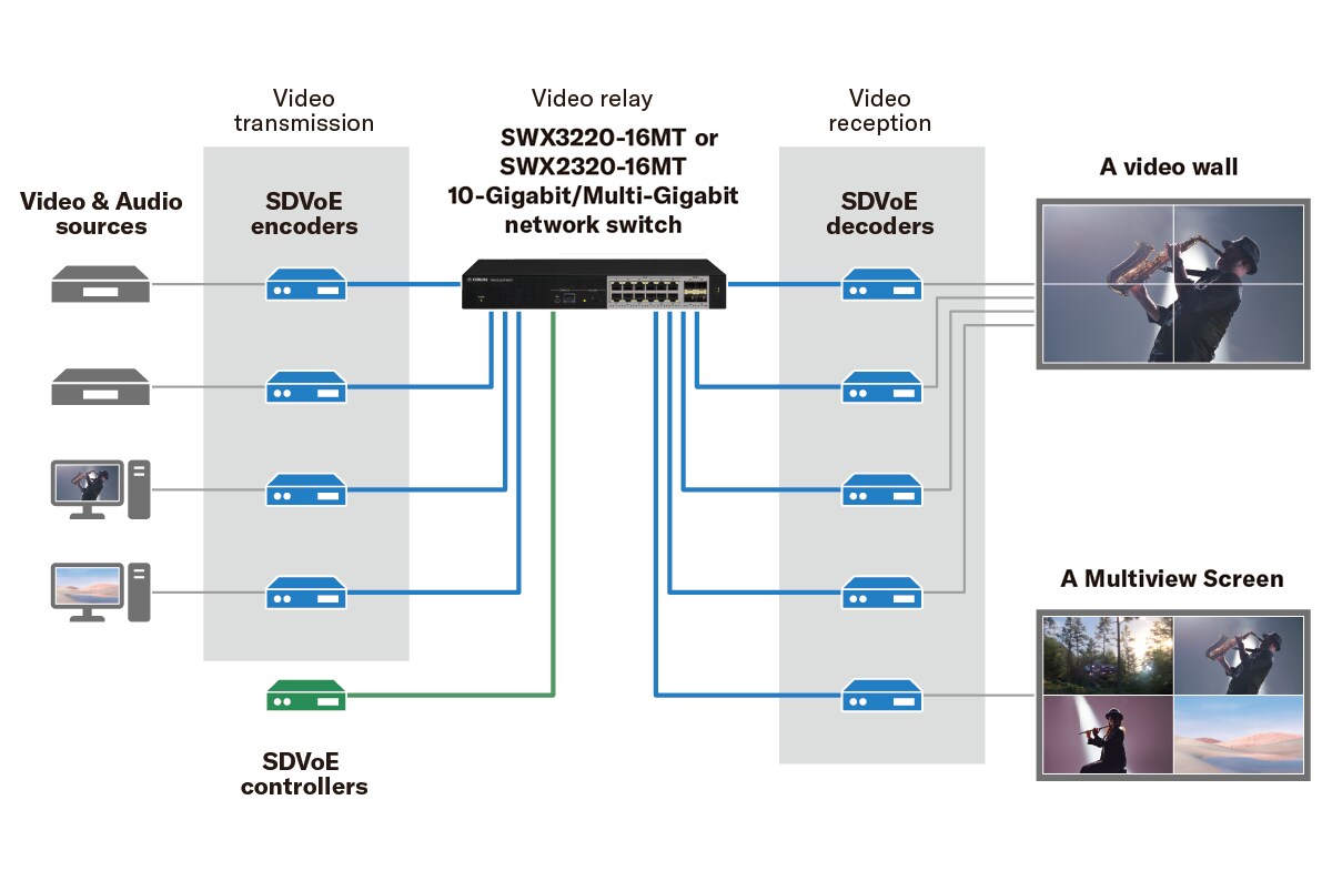 System example: