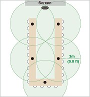 Images of sound pickup range