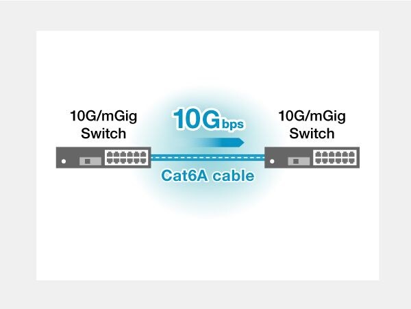 Yamaha L3 Switch SWX3220 / L2 Switch SWX2320: Construct high -speed networks