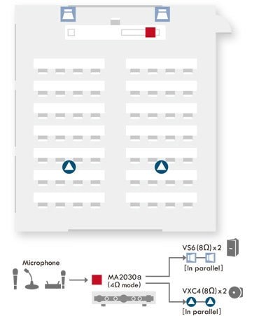 System Example 1. Classroom