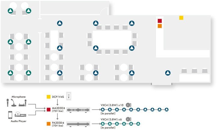 System Example 3. Cafe