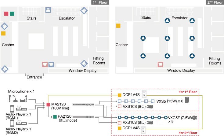 System Example 5. Retail Store with Two Floors