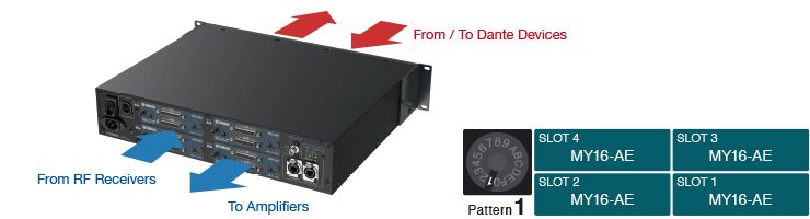 Example 1: Interfacing to amp racks and RF receivers