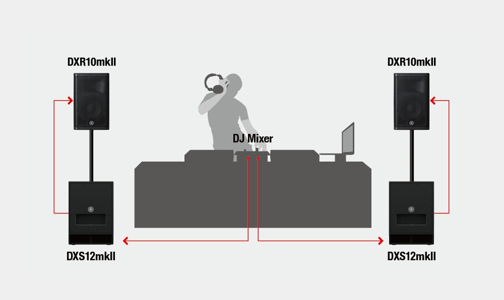 Mobile DJing