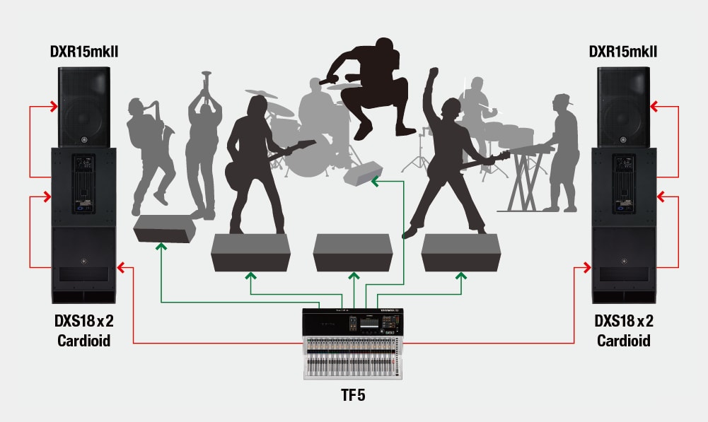 Band Performance with Cardioid Mode