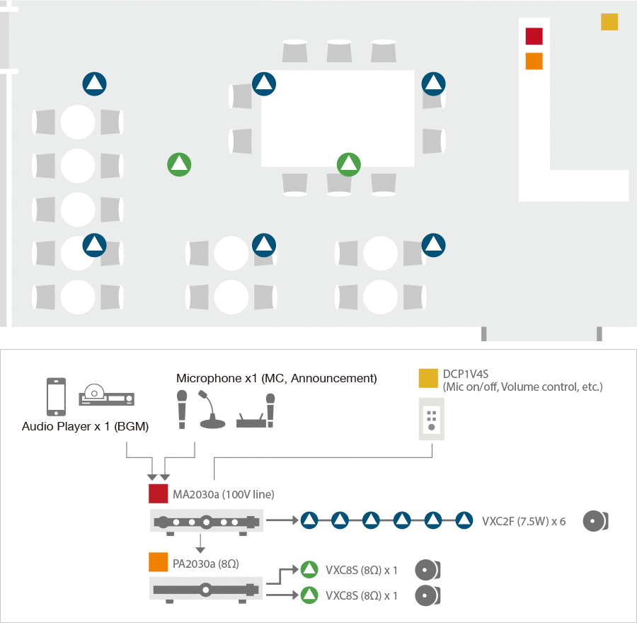 System Example:  Cafe